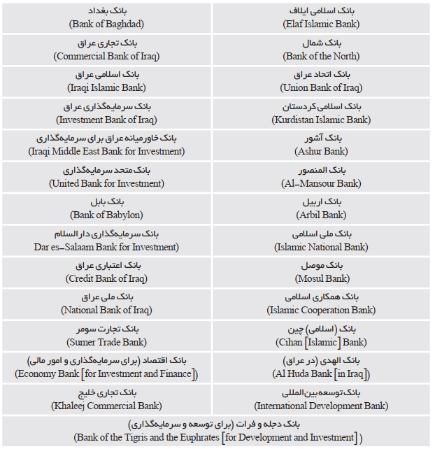 بانک‌های خصوصی عراق